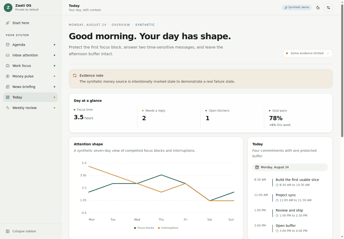 Zaati OS dashboard showing a daily overview